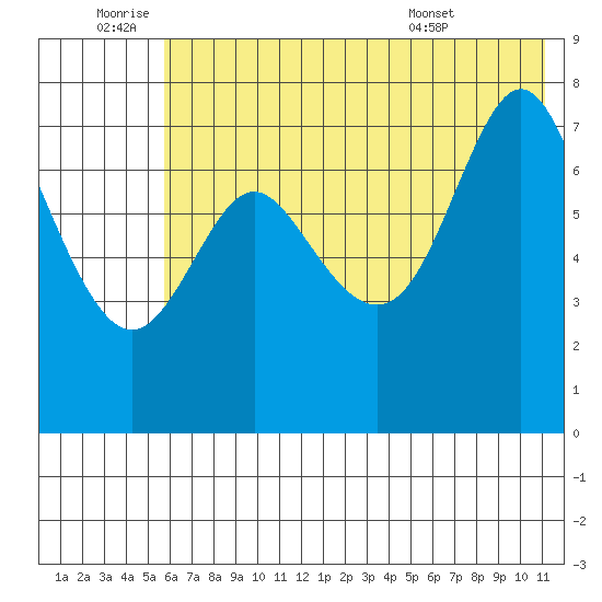 Chirikof Island tide chart for Saturday, July 3, 2021