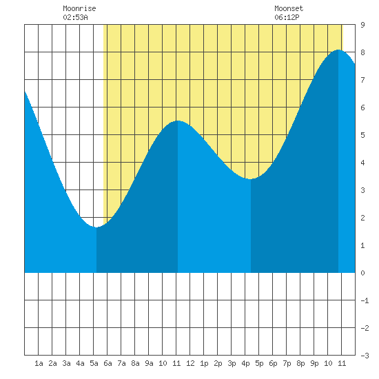 Chirikof Island tide chart for Sunday, July 4, 2021