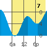Chirikof Island tide chart for Wednesday, July 7, 2021