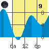 Chirikof Island tide chart for Friday, July 9, 2021