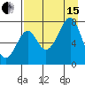 Chirikof Island tide chart for Sunday, August 15, 2021
