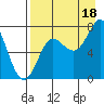 Chirikof Island tide chart for Wednesday, August 18, 2021