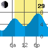 Chirikof Island tide chart for Sunday, August 29, 2021