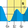 Chirikof Island tide chart for Friday, August 6, 2021