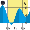Chirikof Island tide chart for Sunday, August 8, 2021