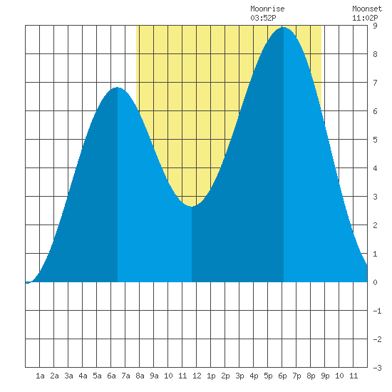 Chirikof Island tide chart for Sunday, September 12, 2021