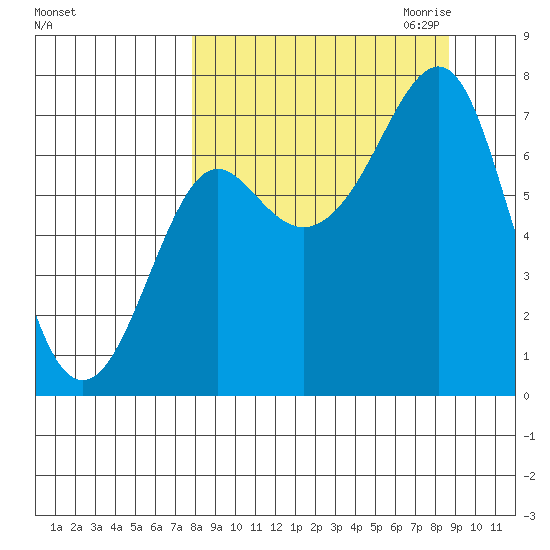 Chirikof Island tide chart for Tuesday, September 14, 2021