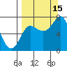 Chirikof Island tide chart for Wednesday, September 15, 2021