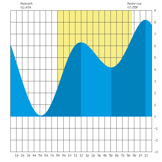 Chirikof Island tide chart for Thursday, September 16, 2021