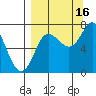 Chirikof Island tide chart for Thursday, September 16, 2021