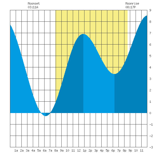 Chirikof Island tide chart for Friday, September 17, 2021