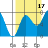 Chirikof Island tide chart for Friday, September 17, 2021