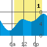 Chirikof Island tide chart for Wednesday, September 1, 2021