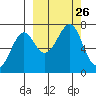 Chirikof Island tide chart for Sunday, September 26, 2021