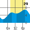 Chirikof Island tide chart for Wednesday, September 29, 2021