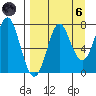 Chirikof Island tide chart for Monday, September 6, 2021