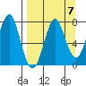 Chirikof Island tide chart for Tuesday, September 7, 2021
