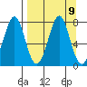 Chirikof Island tide chart for Thursday, September 9, 2021