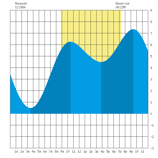 Chirikof Island tide chart for Thursday, October 14, 2021