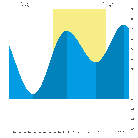 Chirikof Island tide chart for Friday, October 15, 2021
