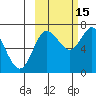 Chirikof Island tide chart for Friday, October 15, 2021