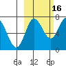 Chirikof Island tide chart for Saturday, October 16, 2021