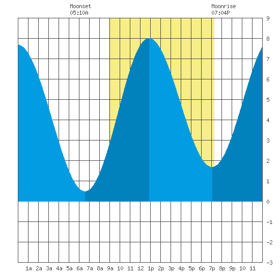 Chirikof Island tide chart for Sunday, October 17, 2021