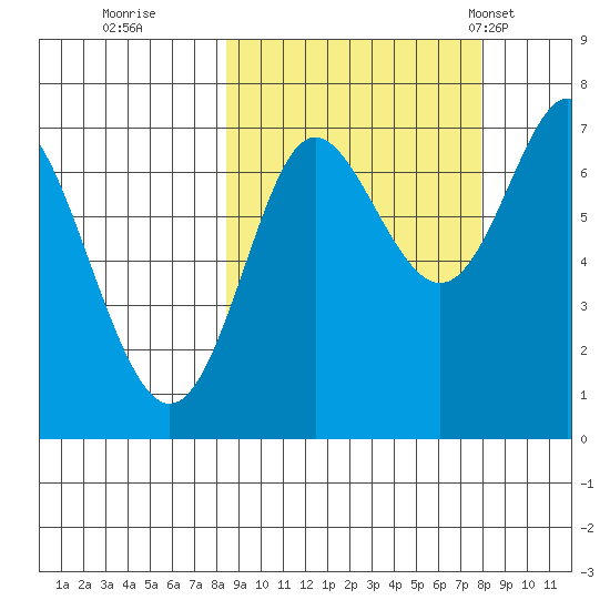 Chirikof Island tide chart for Saturday, October 2, 2021