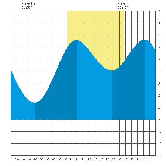Chirikof Island tide chart for Saturday, October 30, 2021