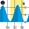 Chirikof Island tide chart for Wednesday, October 6, 2021