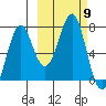 Chirikof Island tide chart for Saturday, October 9, 2021