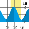 Chirikof Island tide chart for Monday, November 15, 2021
