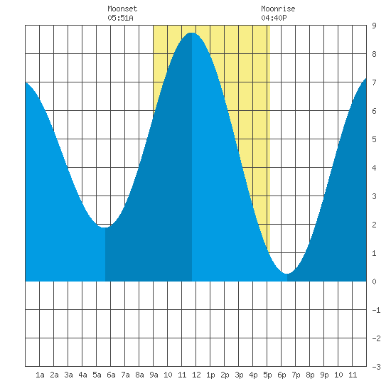 Chirikof Island tide chart for Tuesday, November 16, 2021