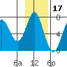 Chirikof Island tide chart for Wednesday, November 17, 2021