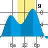 Chirikof Island tide chart for Tuesday, November 9, 2021