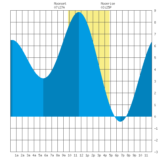 Chirikof Island tide chart for Thursday, December 16, 2021