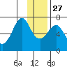 Chirikof Island tide chart for Monday, December 27, 2021