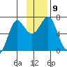 Chirikof Island tide chart for Thursday, December 9, 2021
