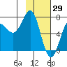 Chirikof Island tide chart for Saturday, January 29, 2022
