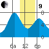Chirikof Island tide chart for Sunday, January 9, 2022
