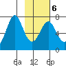 Chirikof Island tide chart for Sunday, February 6, 2022