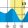 Chirikof Island tide chart for Sunday, March 13, 2022