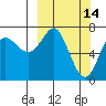 Chirikof Island tide chart for Monday, March 14, 2022