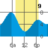 Chirikof Island tide chart for Wednesday, March 9, 2022