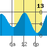 Chirikof Island tide chart for Wednesday, April 13, 2022