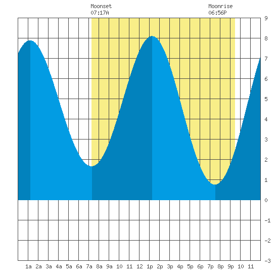 Chirikof Island tide chart for Thursday, April 14, 2022