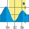 Chirikof Island tide chart for Wednesday, April 6, 2022