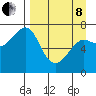 Chirikof Island tide chart for Friday, April 8, 2022