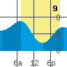 Chirikof Island tide chart for Saturday, April 9, 2022