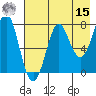 Chirikof Island tide chart for Sunday, May 15, 2022